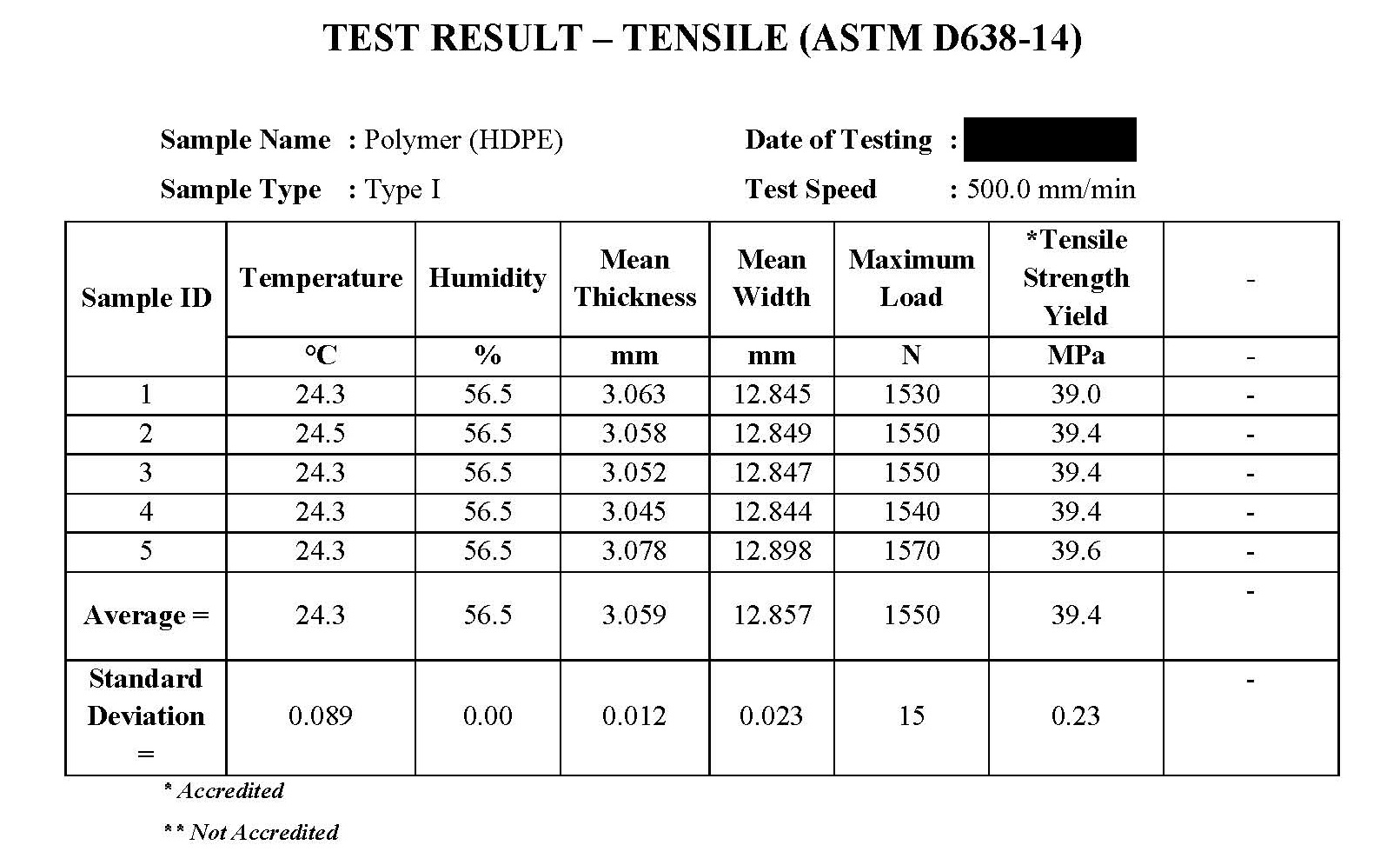 Contoh result UTM