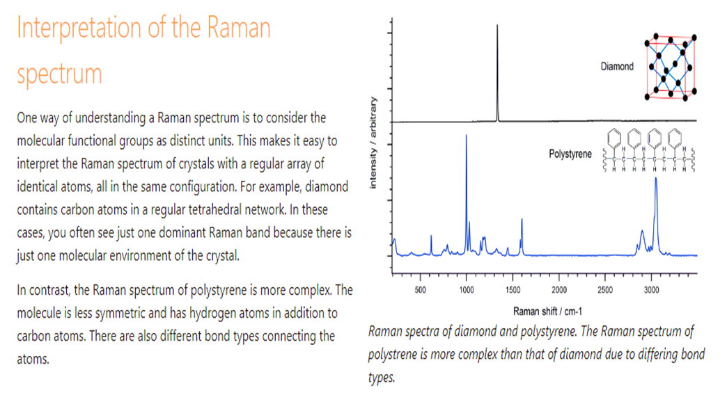 raman_typical_results.png